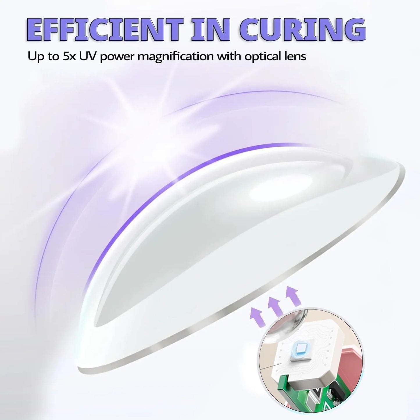 Mini Professional Nail UV LED Light